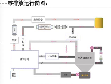 点击查看详细信息<br>标题：高浓缩倍率---零排放循环简图 阅读次数：17